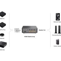 WiiM Vibelink Amp (srebrny). Wzmacniacz stereo. - 4