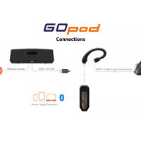 iFi Audio GO pod Max. Przenośny wzmacniacz słuchawkowy z DAC. - 9