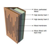 Vicoustic Super Bass Extreme Ultra (brown oak). Pułapka basowa (kpl. 2 sztuk). - 2
