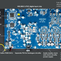 Musical Fidelity M8x DAC (czarny). Przetwornik cyfrowo-analogowy DAC. - 4