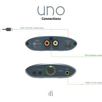 iFi Audio Uno. Przetwornik c/a z wzmacniaczem słuchawkowy. - 9