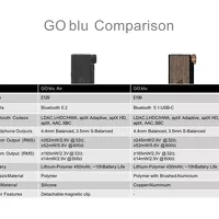 iFi Audio GO blu Air. Wzmacniacz słuchawkowy z DAC. - 18