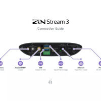 iFi Audio ZEN Stream 3. Odtwarzacz sieciowy. - 9