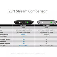 iFi Audio ZEN Stream 3. Odtwarzacz sieciowy. - 10