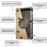 Hide-Audio Focal 100ICW6 (M1103). Obudowa akustyczna. - 4