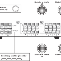 Taga Harmony TS-8. Selektor głośników. - 5