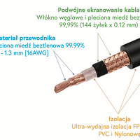 Taga Harmony TRI-200. Interkonekt audio 2xRCA (0.5m). - 3