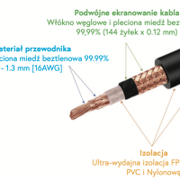 Taga Harmony TRI-200. Interkonekt audio 2xRCA (1m). - 3